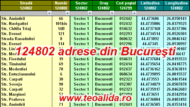 Lista adrese Bucuresti